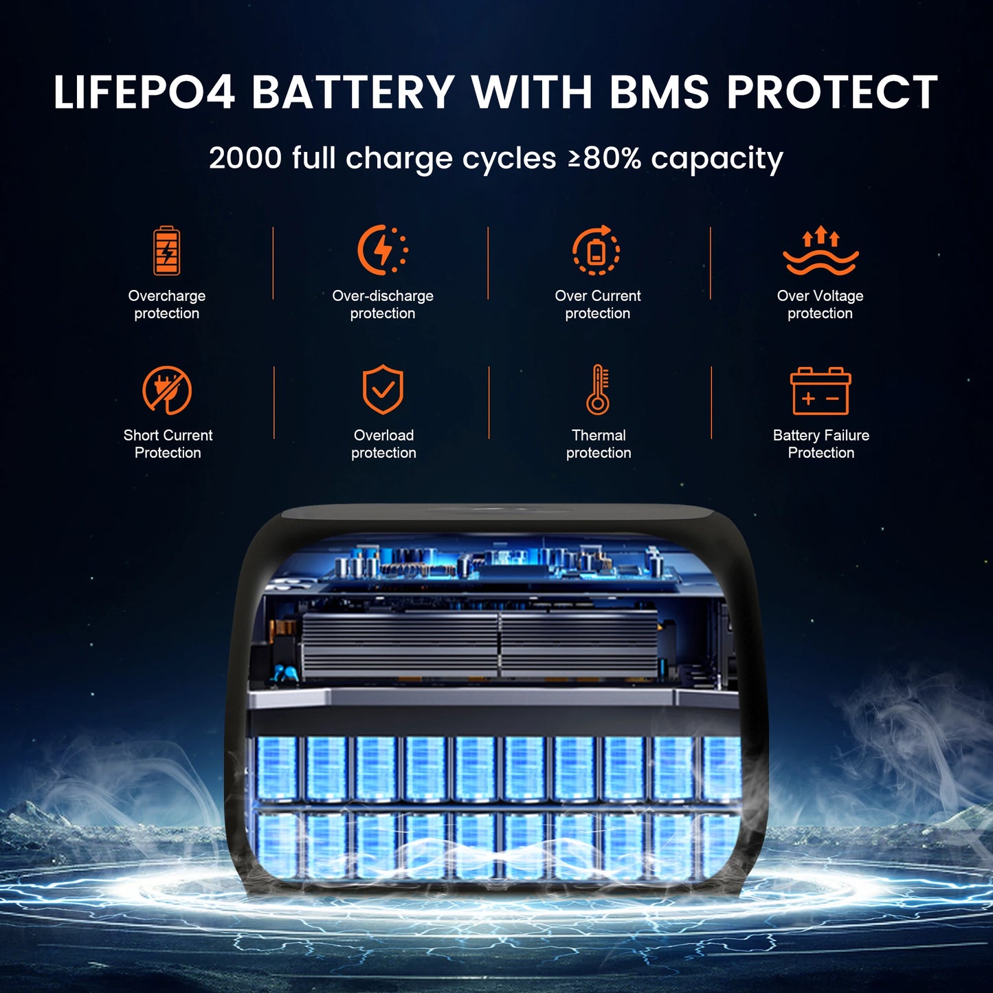 CTOLITY Portable Power Station 345.6Wh LiFePo4 Battery