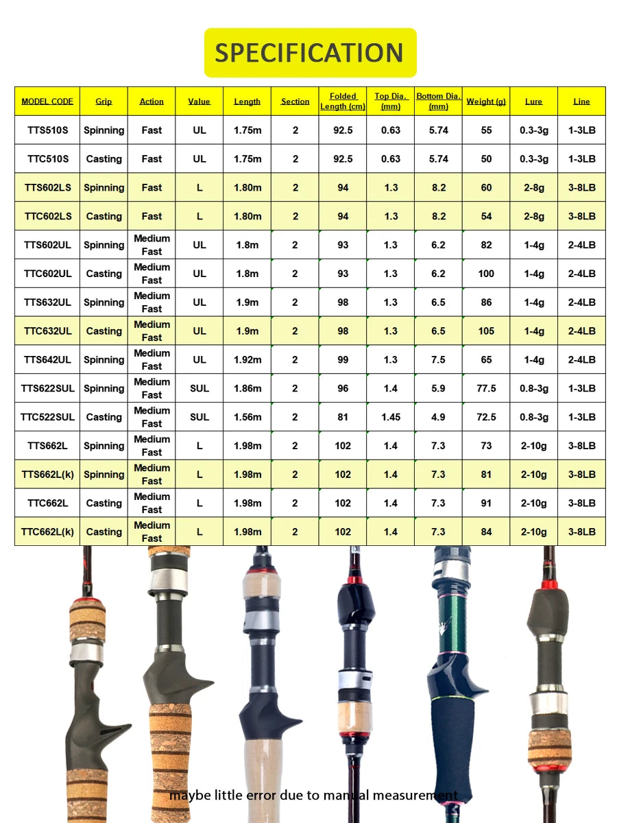 KUYING Fishing Rod Carbon Casting Lure Rod for River